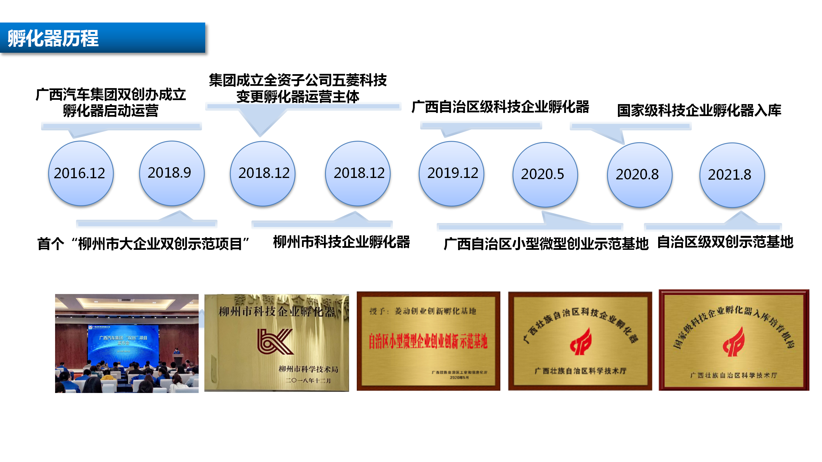 關(guān)于創(chuàng)建國家級科技企業(yè)孵化器工作匯報(bào)4.8_15.png